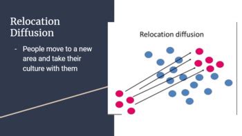 Relocation Diffusion 的图像结果
