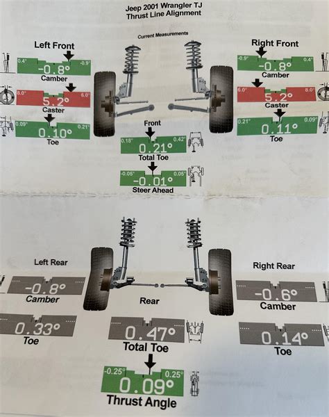 How Do You Measure Caster Alignment 的图像结果