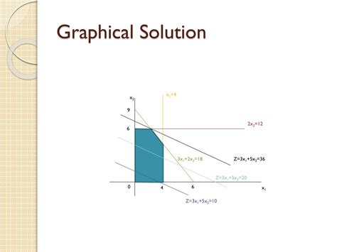 Introduction to Linear Programming 的图像结果