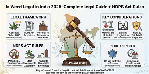Is Weed Legal in India 2026? NDPS Act Guide | CrescentCanna ...