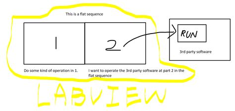 Image result for Classify Partnes LabVIEW Vision