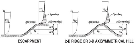 Image result for Wind Load Calculation Example PDF