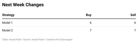 Portfolio Health Assessment - (11th March 2024 - 15th March 2024)