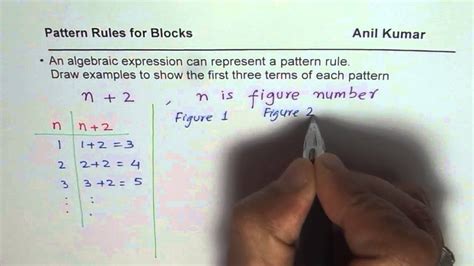 Image result for Algebraic Expression for Pattern