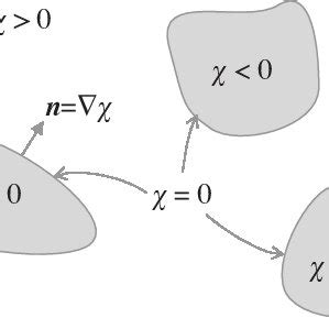 Image result for Indicator Function Graph