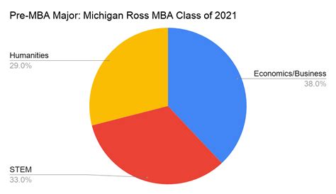 MBA Programs Michigan 的图像结果