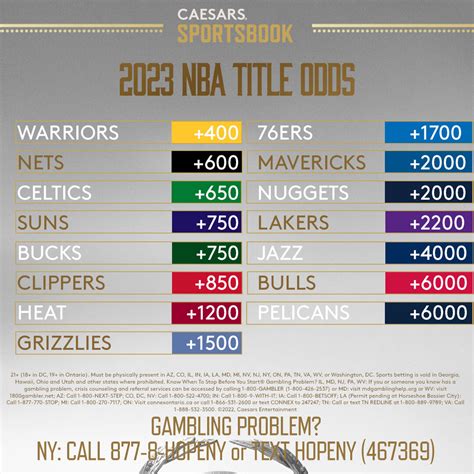 Nba Finals Champions List
