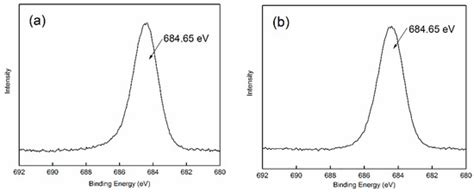 Depression Mechanism of Strontium Ions in Bastnaesite Flotation with ...