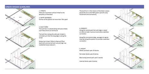 INTEGRATED TOWNSHIP AT LAPKAMAN | CEPT - Portfolio