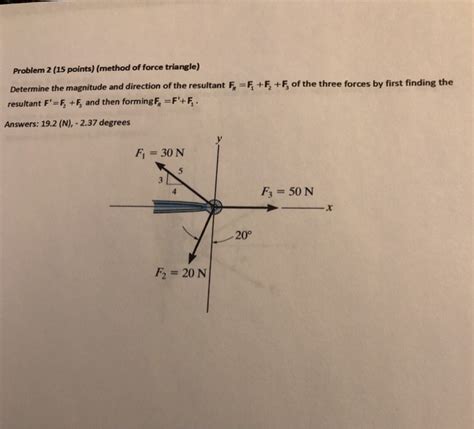 Force Triangle Method 的图像结果