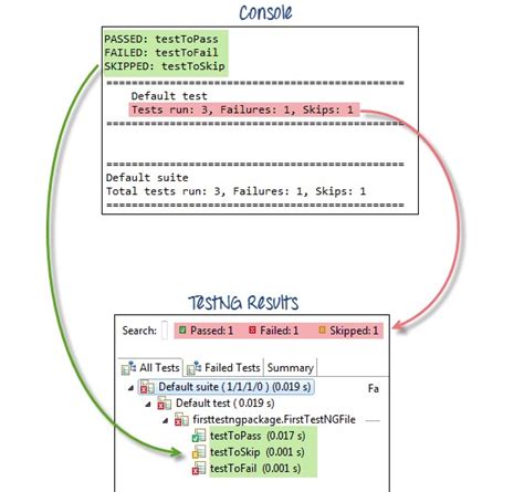TestNG Framework Tutorial 的图像结果