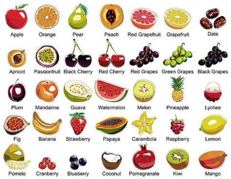 清新好听的水果名字,100种水果名称