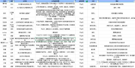 市场反响与文化影响力