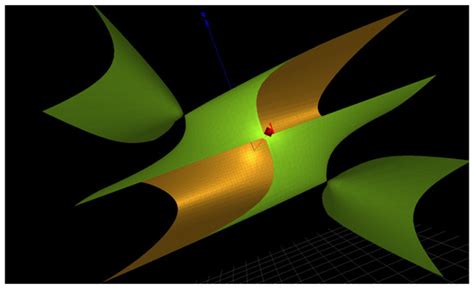 SL(2,C) Scheme Processing of Singularities in Quantum Computing and ...
