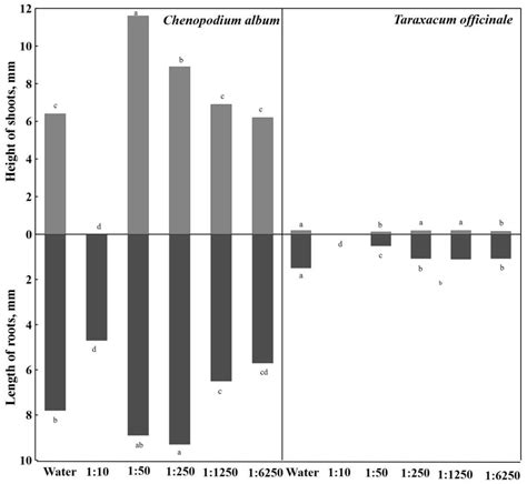 Potential of Artemisia dubia Wall Biomass for Natural Crop Protection