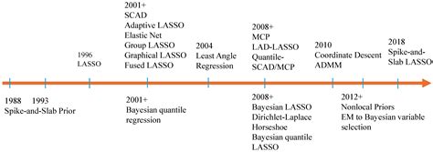 Is Seeing Believing? A Practitioner’s Perspective on High-Dimensional ...