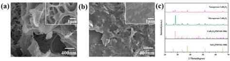 Photoelectrocatalytic Reduction of Cr(VI) in Wastewater with a CuBi2O4 ...