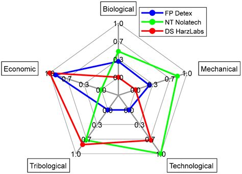 Dental Material Selection for the Additive Manufacturing of Removable ...