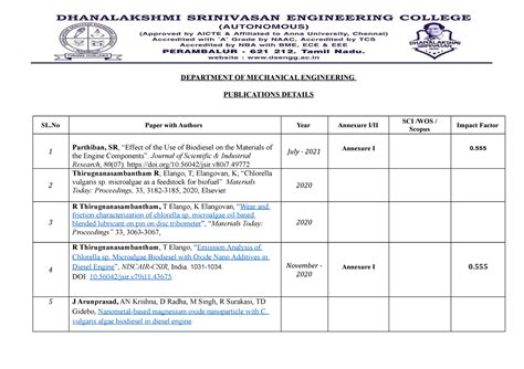 Journal LIST - DEPARTMENT OF MECHANICAL ENGINEERING PUBLICATIONS ...