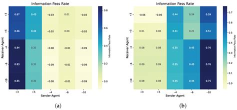 DEDMAC: Disentangling Environment and Decision Messages for Multi-Agent ...