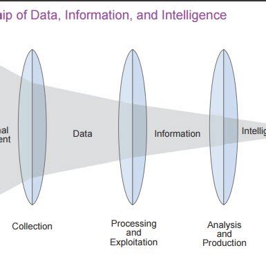 Data/Information Intelligence 的图像结果