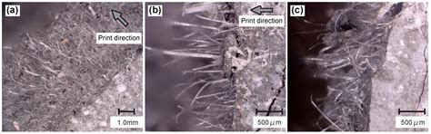 Developing and Testing of Strain-Hardening Cement-Based Composites ...