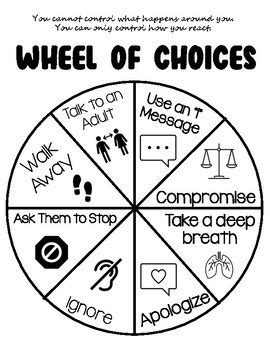 Image result for Problem Solving Wheel