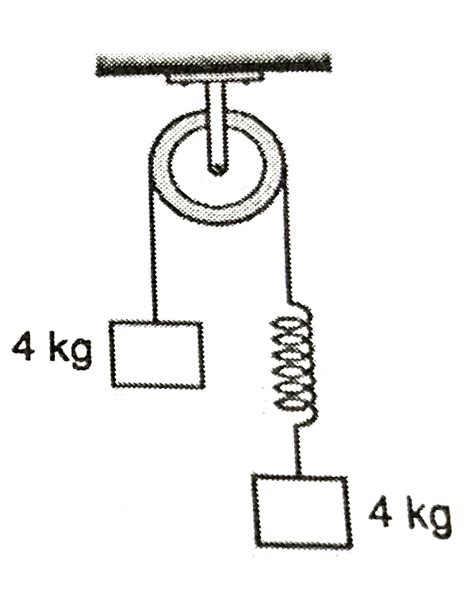 In spring constant of the spring is 100 `N//m` Extension produced in ...