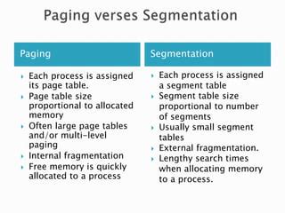 Memory Paging Vs Segmentation 的图像结果