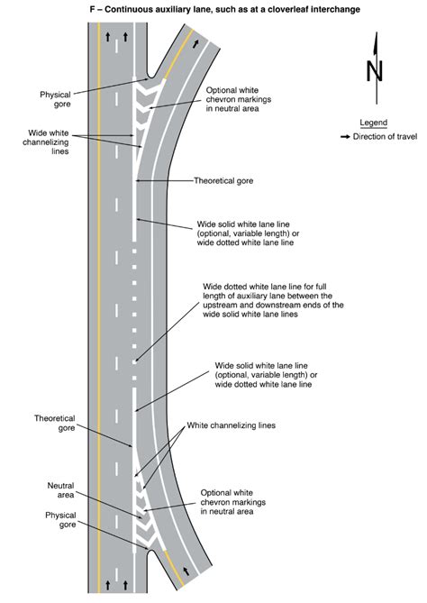 Image result for Channelizing Line