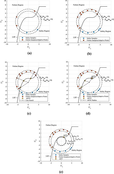 Modelling 1st Radius 的图像结果