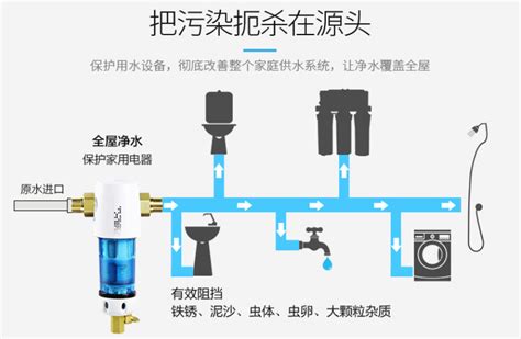 这回水干净了——常见过滤方式介绍&过滤误区（解说底滤）