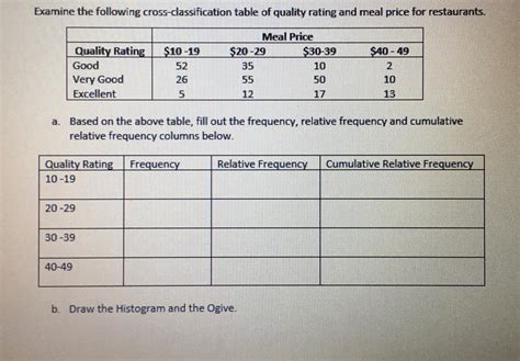 Image result for Cross-Classification Table