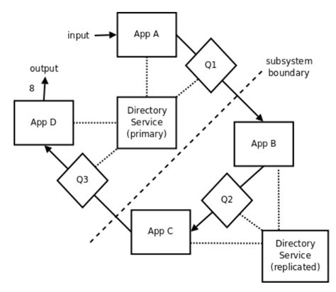 Image result for Python ZeroMQ