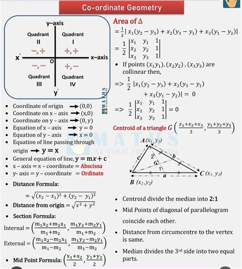 Image result for Coordinate Geometry Formulas Grade 8