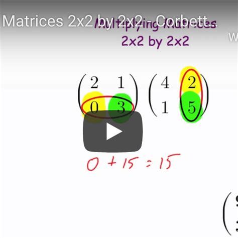 Image result for Multiplying Matrices Formula