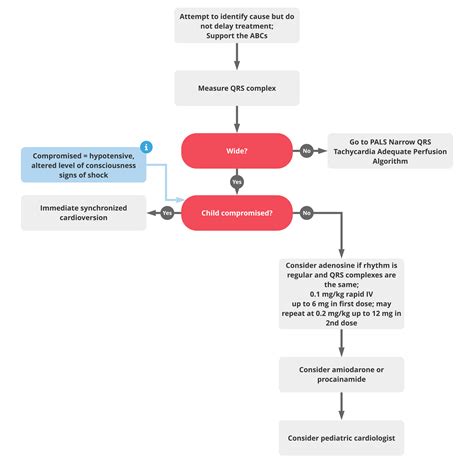 Image result for Pals Blood Pressure Algorithm
