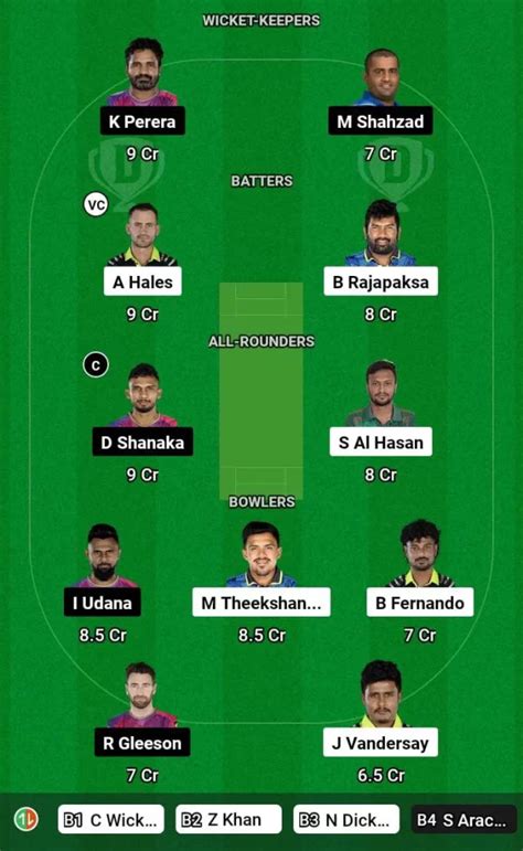 GM vs HBT Dream11 Prediction Today: 21st Match Pitch Report, Playing11 ...