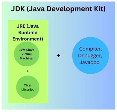 Image result for Computer Coding Java
