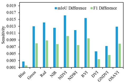 Effective Cultivated Land Extraction in Complex Terrain Using High ...