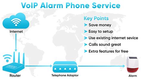 Image result for VoIP Connection Linux CLI