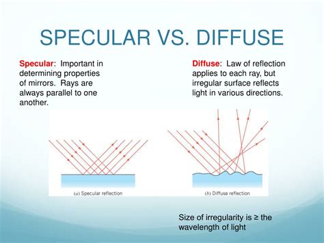 Image result for Specular Reflection Diffuse Reflection