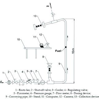 Image result for Stack Testing Diagram