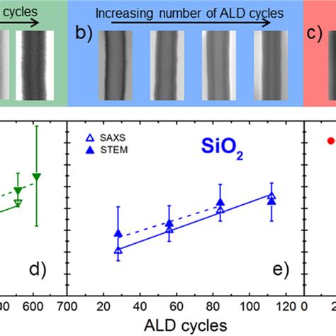 Image result for Stem Fields for TiO2