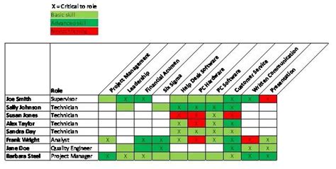 Image result for How to Create a Training Matrix