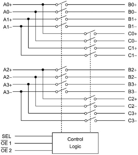 TC7PCI321xMT/TC7PCI341xMT Mux/Demux Switches - Toshiba | Mouser