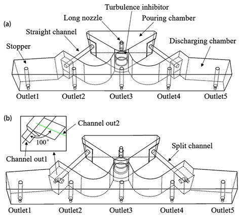 Improved Metallurgical Effect of Tundish through a Novel Induction ...