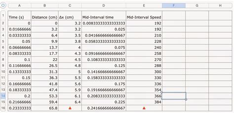 Image result for Free Fall Lab Acceleration Graph