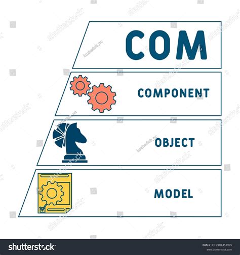 Image result for Component Object Model