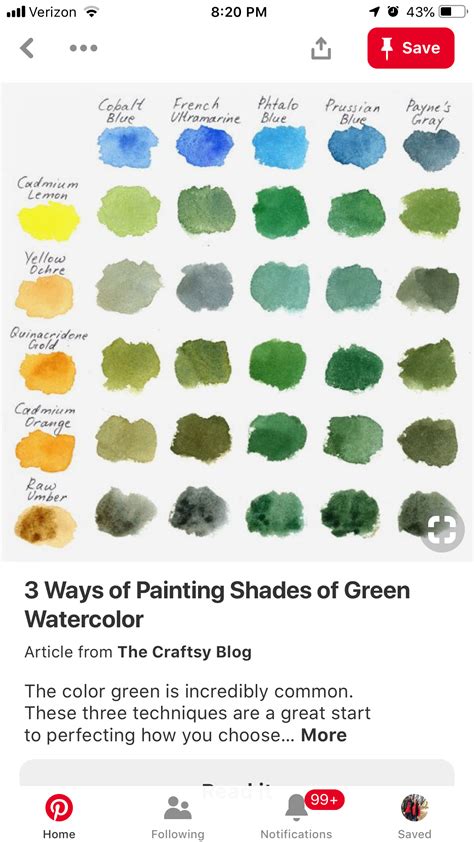 Watercolor Mixing Chart